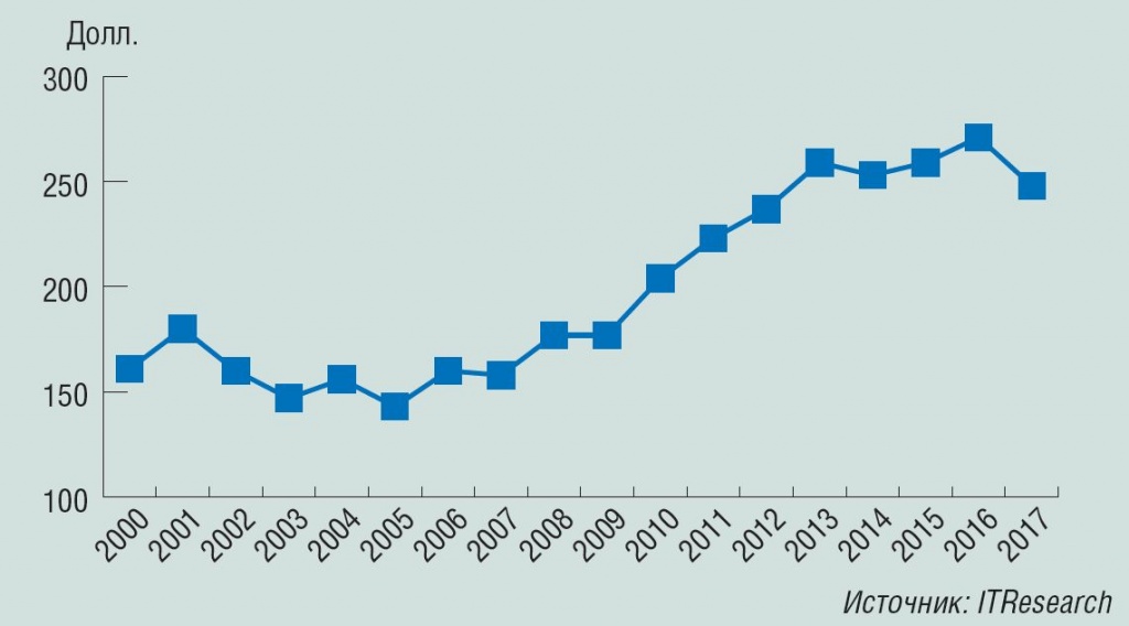 рисунок 1.jpg